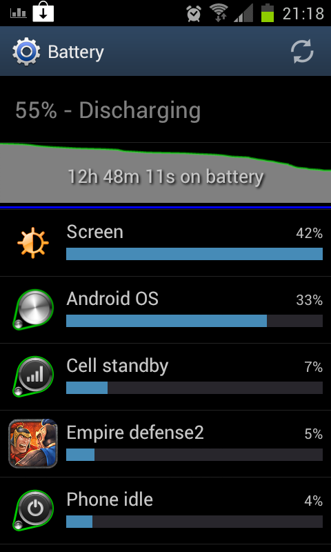 Current Battery Improvement