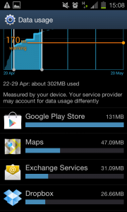 Data usage screen